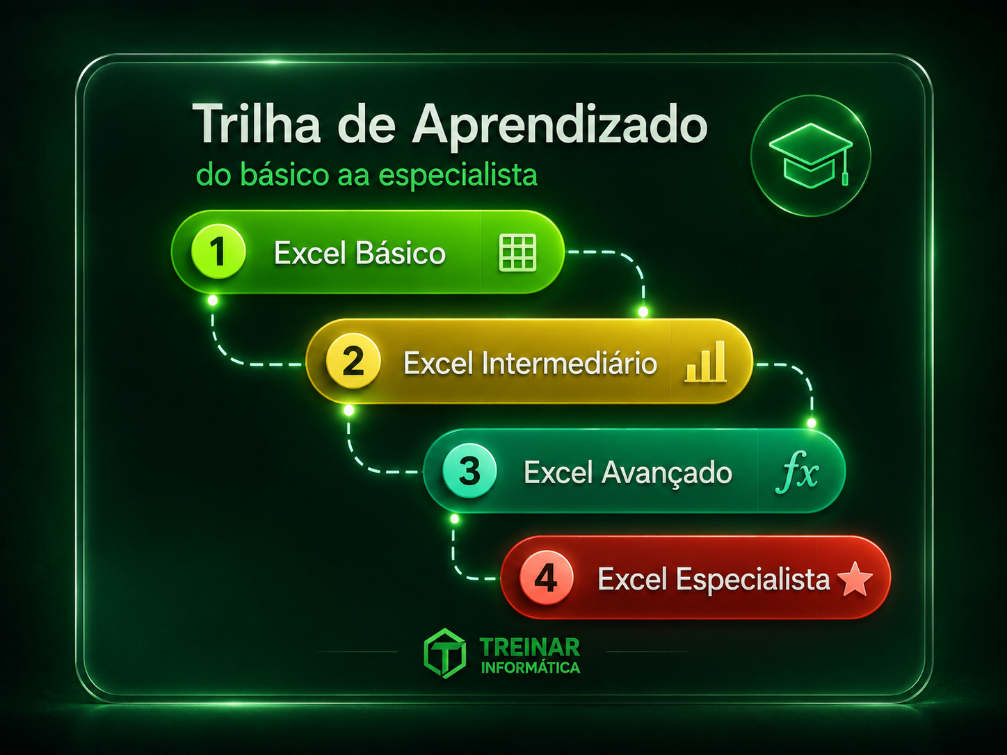 Trilha de aprendizado do Excel — do básico ao especialista